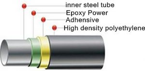 3PE/2PE PIPE