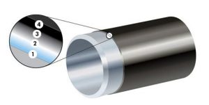 HPPC Pipe